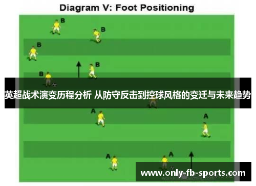 英超战术演变历程分析 从防守反击到控球风格的变迁与未来趋势
