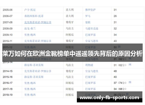 莱万如何在欧洲金靴榜单中遥遥领先背后的原因分析
