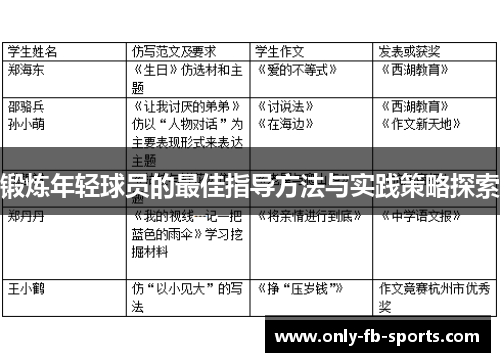锻炼年轻球员的最佳指导方法与实践策略探索